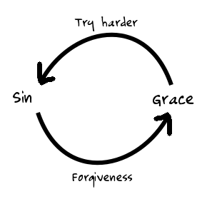 sincycle