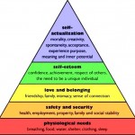 hierarchy of needs