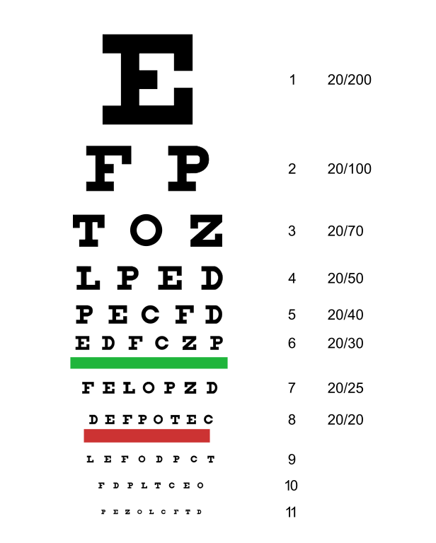 Eye Chart