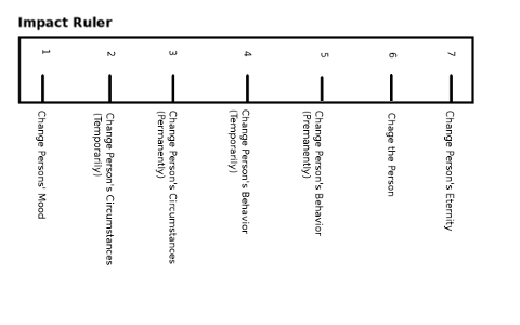 Impact Ruler