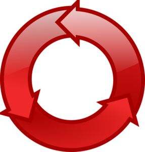 Getting Out of the Crazy Conflict Cycle Getting Out of the Crazy Conflict Cycle